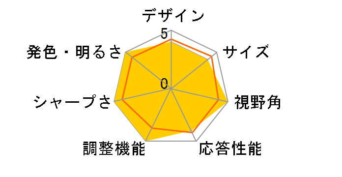 27UP550N-W [27�C���`]�̃��[�U�[���r���[