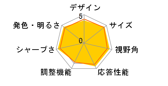 43UN700-BAJP [42.5�C���`]�̃��[�U�[���r���[