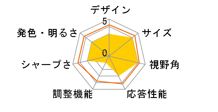 34WP88CN-B [34�C���`]�̃��[�U�[���r���[