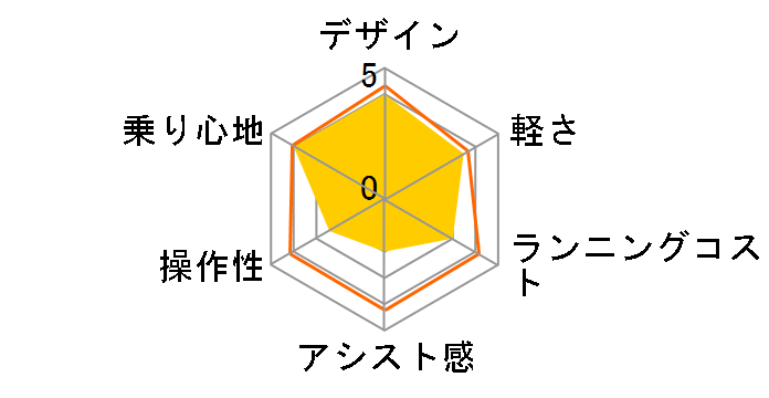 �r���[�X�|���e�B�[�{ ex ASASP707KMCM [�s�[�R�b�N�u���[] + ��p�[�d��̃��[�U�[���r���[