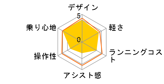 �r���[�X�|���e�B�[�{ ex ASASP707KMCM [���^���b�N�u���E��] + ��p�[�d��̃��[�U�[���r���[