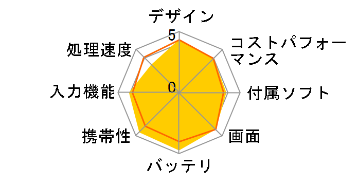 Lenovo Tab M8 ZA5H0155JP SIM�t���[�̃��[�U�[���r���[