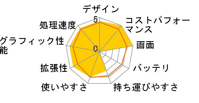 AERO 5 KE4-72JP614SP�̃��[�U�[���r���[