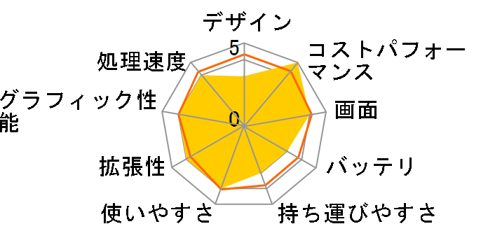 G7 MD-71JP123SO�̃��[�U�[���r���[