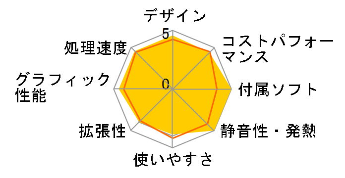 STYLE-M06M-121-UHS Core i3 12100/8GB������/240GB SSD�̃��[�U�[���r���[