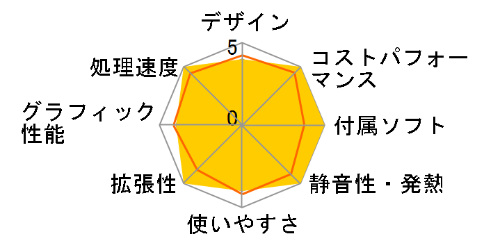 STYLE-M06M-121-UHX [Office Personal 2021 SET] Core i3 12100/16GB������/500GB SSD�̃��[�U�[���r���[