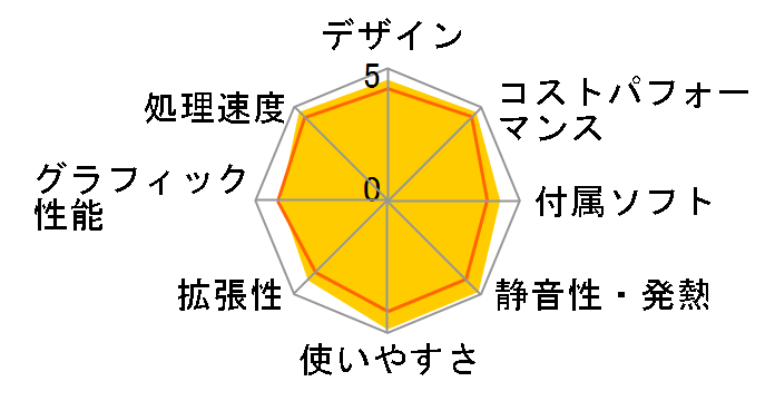 STYLE-M06M-124-UHX Core i5 12400/16GB������/500GB SSD�̃��[�U�[���r���[