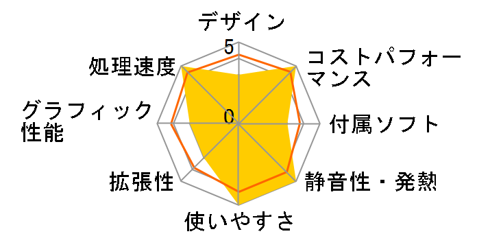 STYLE-M06M-129-UHX Core i9 12900/16GB������/500GB SSD�̃��[�U�[���r���[