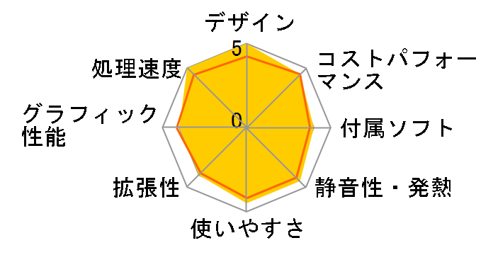 STYLE-S06M-124-UHX [Office Personal 2021 SET] Core i5 12400/16GB������/500GB SSD�̃��[�U�[���r���[