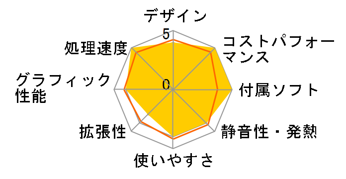 STYLE-S06M-124-UHX-L Core i5 12400/8GB������/500GB SSD�̃��[�U�[���r���[