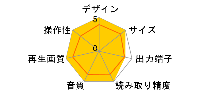 DVD-C04BK�̃��[�U�[���r���[