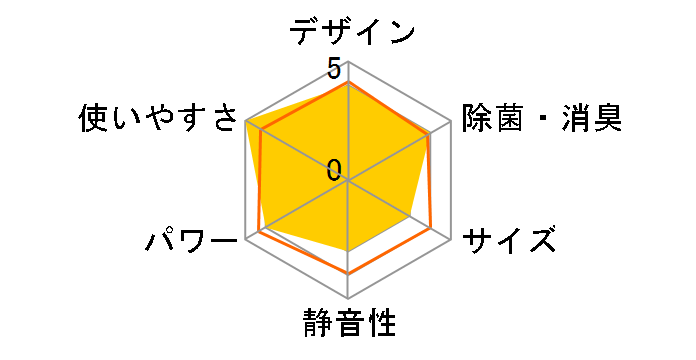 �X�e�����X�E�N���[�� �����܂��� RAS-YX22M�̃��[�U�[���r���[