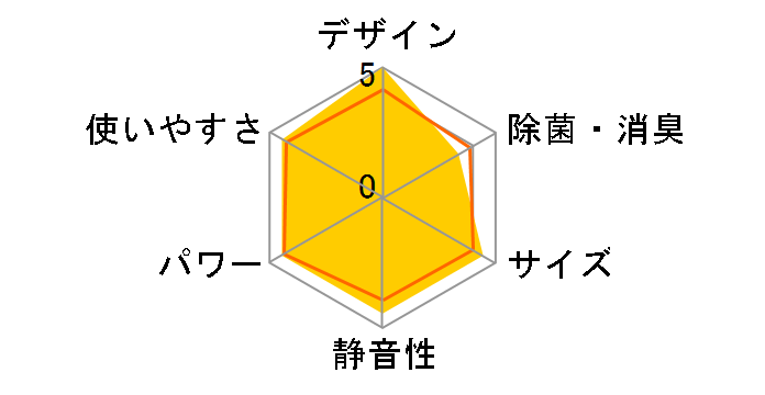 �X�e�����X�E�N���[�� �����܂��� RAS-YX40M2�̃��[�U�[���r���[