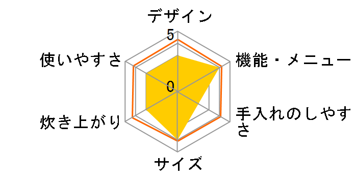 sumuu MEK-88WH [�z���C�g]�̃��[�U�[���r���[