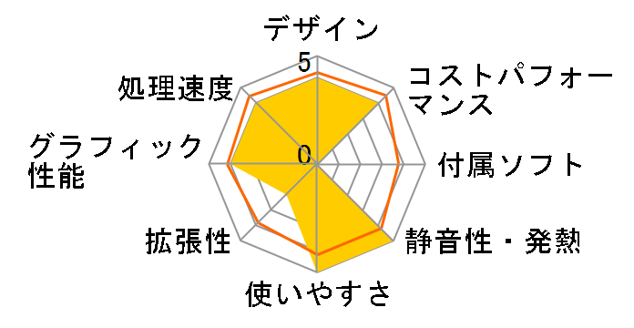 TH50 TH50-16/512-W10Pro(11320H)�̃��[�U�[���r���[