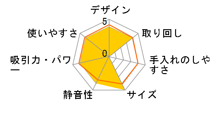 Micol YC002̃[U[r[