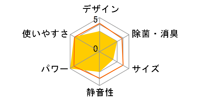 �m�N���A AS-M712M2�̃��[�U�[���r���[