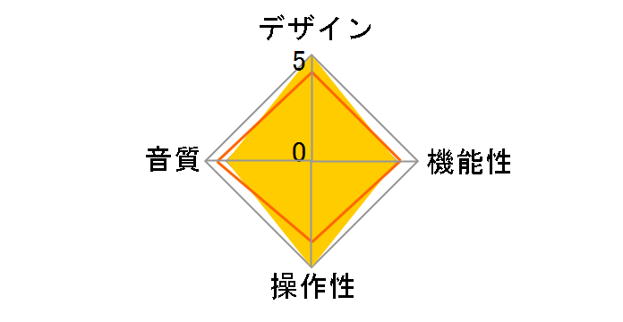 aurender N150 [Silver]�̃��[�U�[���r���[