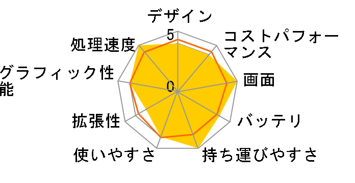 Prestige-15-A12UD-089JP�̃��[�U�[���r���[