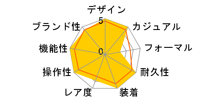 G-SHOCK GMW-B5000TVB-1JR�̃��[�U�[���r���[