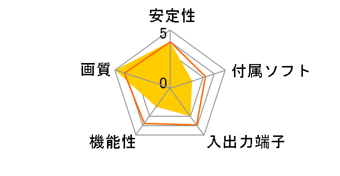 TUF Gaming Capture Box-FHD120�̃��[�U�[���r���[