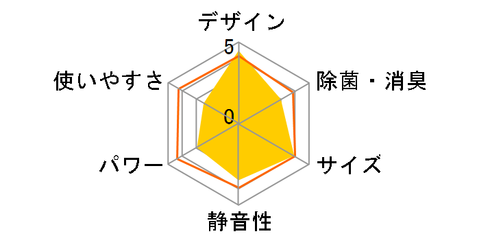 �m�N���A AS-R222M�̃��[�U�[���r���[