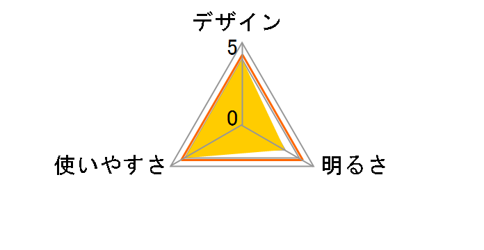 CS�I�C�������^�� �� UK-511 [�V���o�[]�̃��[�U�[���r���[