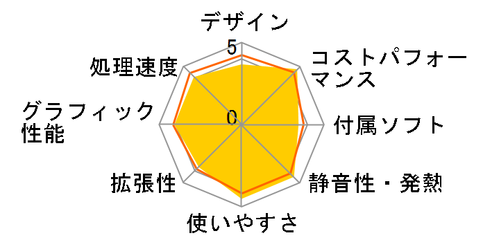 Lightning AH5 Ryzen 5 4500/GTX 1650/16GB������/NVMe SSD 500GB/DVD K/11315-11a�̃��[�U�[���r���[