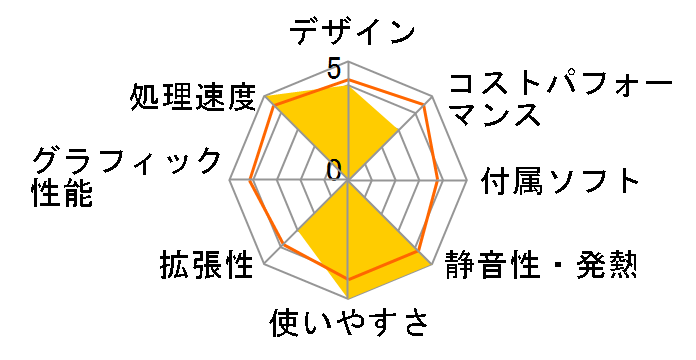 G-Tune EM-B-KK ���i.com���� Core i7 12700F/RTX 3060/16GB������/512GB NVMe SSD���ڃ��f�� #2205EM-B660W11-KK�̃��[�U�[���r���[