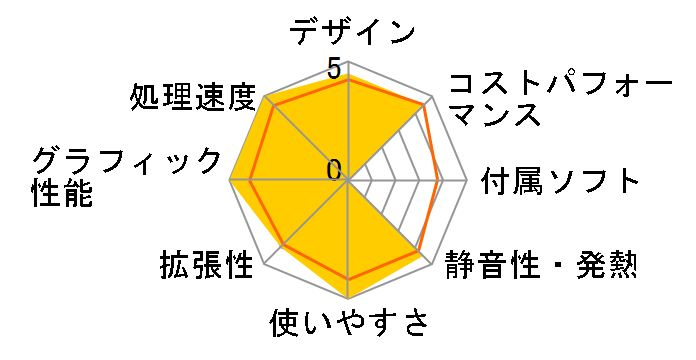 G-Tune HM-B-KK ���i.com���� Core i7 12700F/RTX 3060Ti/16GB������/512GB NVMe SSD���ڃ��f�� #2205HM-B660W11-KK�̃��[�U�[���r���[