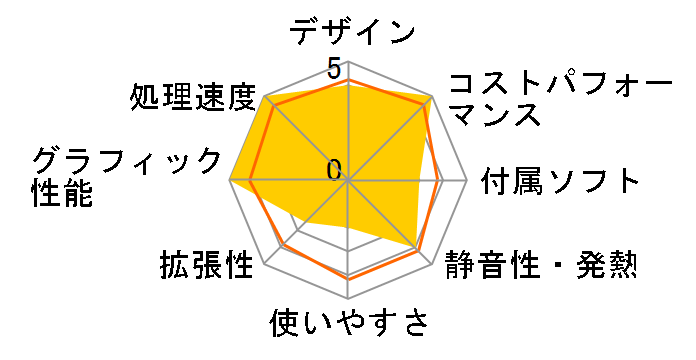 Legion T570i Core i7 12700F�E32GB�������[�E2TB HDD+1TB SSD�ERTX 3070 LHR���� 90SV009XJM�̃��[�U�[���r���[