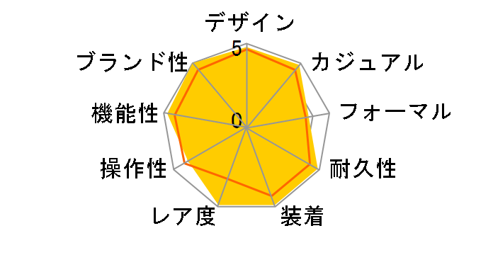 GMT�}�X�^�[II 126720VTNR [�W���r���[�u���X���b�g �u���b�N]�̃��[�U�[���r���[