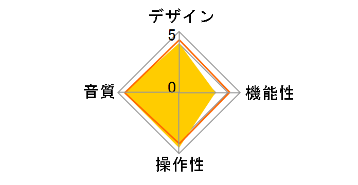 EF400�̃��[�U�[���r���[