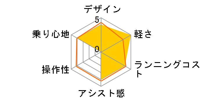 mini Loop 20 2022�N���f�� [�z���C�g] + ��p�[�d��̃��[�U�[���r���[