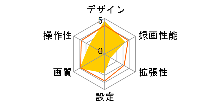 SUPER NIGHT SN-R12d�̃��[�U�[���r���[