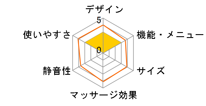 �G���l�b�N MCB010N [�l�C�r�[]�̃��[�U�[���r���[