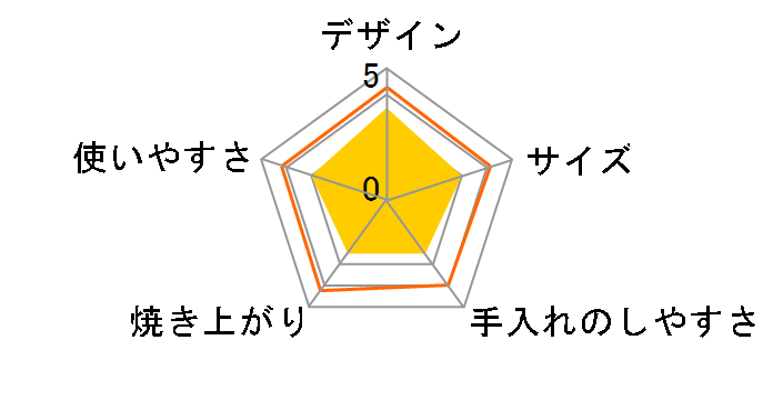 YUC-S851�̃��[�U�[���r���[