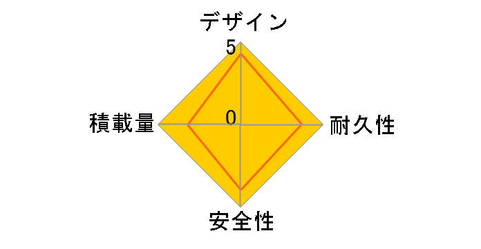 MD-16 [���x���_�[]�̃��[�U�[���r���[