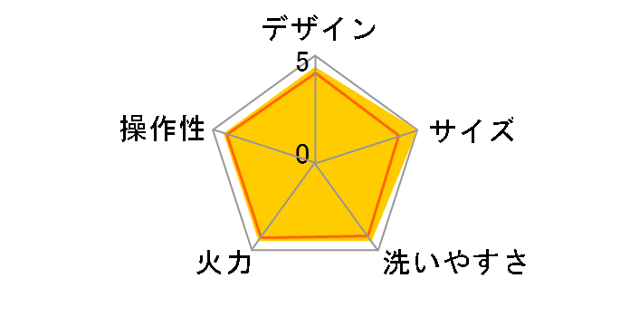 �|�b�g �f���I �L���� RPD-4(R) [���b�h]�̃��[�U�[���r���[