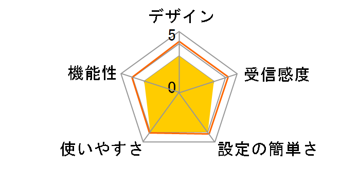 VGA-EXWHD10̃[U[r[