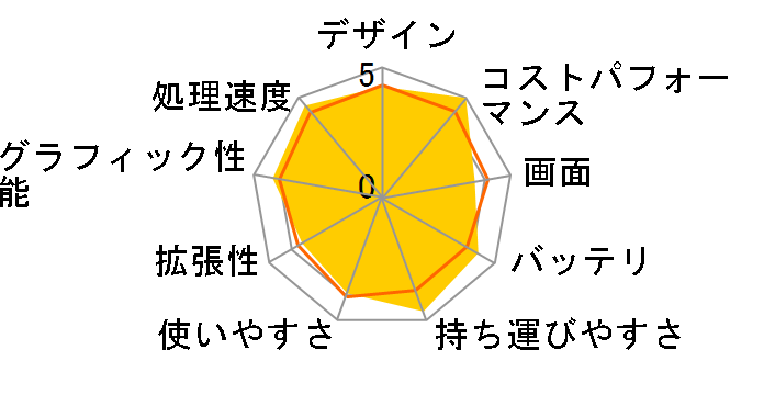 IdeaPad Slim 170 AMD Ryzen 5 5500U�E8GB�������[�E256GB SSD�E14�^�t��HD�t������ 82R3001NJP�̃��[�U�[���r���[