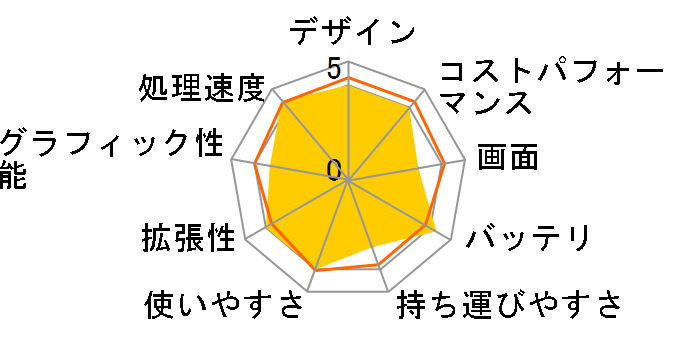 IdeaPad Slim 170 AMD Ryzen 5 5500U�E8GB�������[�E256GB SSD�E14�^�t��HD�t������ �I�t�B�X�t�� 82R3001MJP�̃��[�U�[���r���[