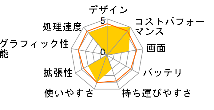 IdeaPad Slim 170 AMD Ryzen 5 5500U�E8GB�������[�E256GB SSD�E15.6�^�t��HD�t������ 82R4002AJP�̃��[�U�[���r���[