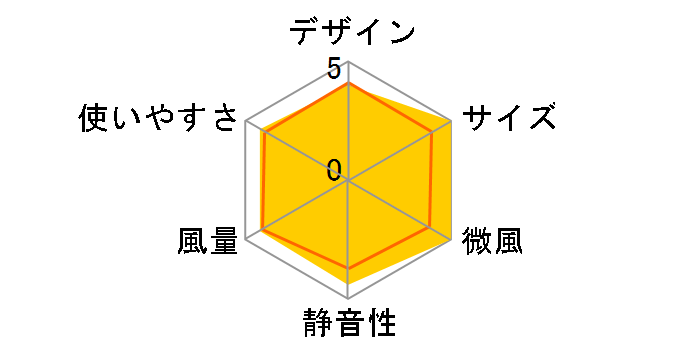 KSF-DC152T�̃��[�U�[���r���[