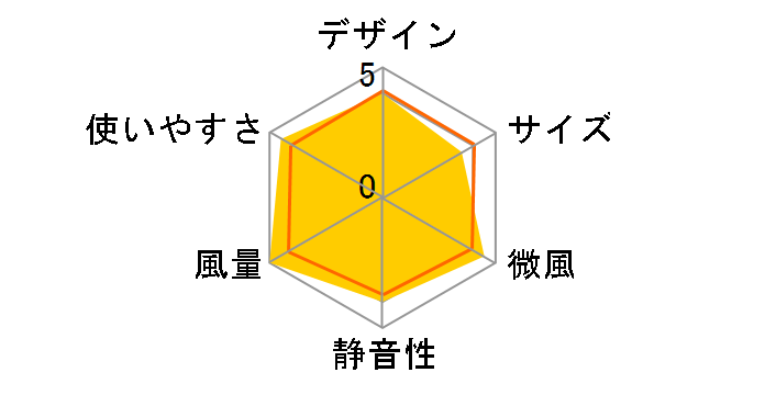 KSF-DC182T�̃��[�U�[���r���[