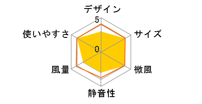 CF-T2231BK [�u���b�N]�̃��[�U�[���r���[