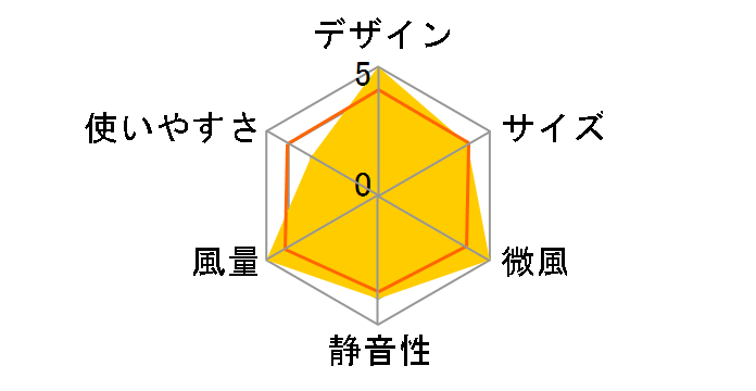 CF-T2212GG [�O���[�W��]�̃��[�U�[���r���[