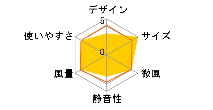 CF-T2218�̃��[�U�[���r���[