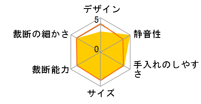 P6HCSV-W [�z���C�g]�̃��[�U�[���r���[