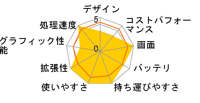 Let's note FV1 CF-FV1BDTCR�̃��[�U�[���r���[